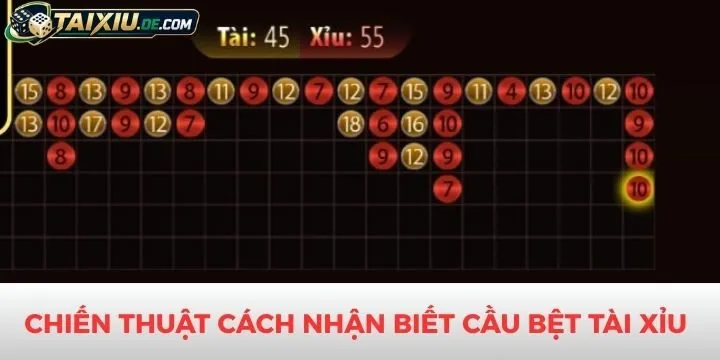 Chiến thuật kết hợp cùng cách nhận biết cầu bệt tài xỉu
