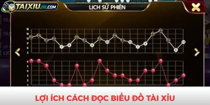Cách đọc biểu đồ tài xỉu mang đến nhiều lợi ích