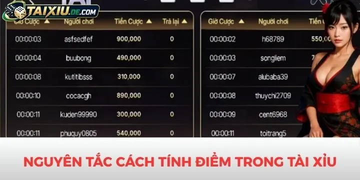 Nguyên tắc cơ bản cần biết về cách tính điểm trong tài xỉu