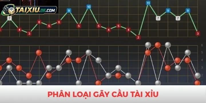 Phân loại dạng gãy cầu tài xỉu thường gặp